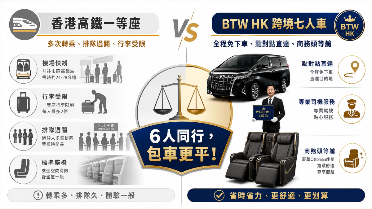 高鐵一等座 vs Alphard 豪華包車「舒適度與費用」深度對比